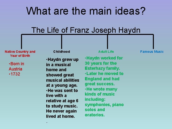 What are the main ideas? The Life of Franz Joseph Haydn Native Country and