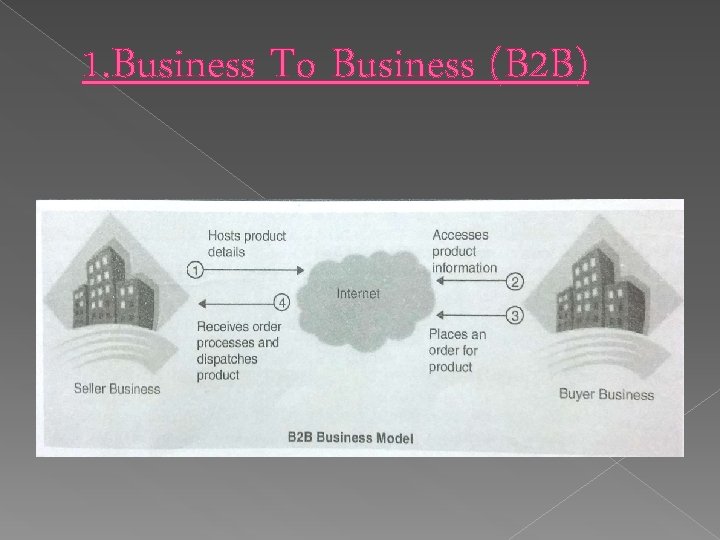 1. Business To Business (B 2 B) 