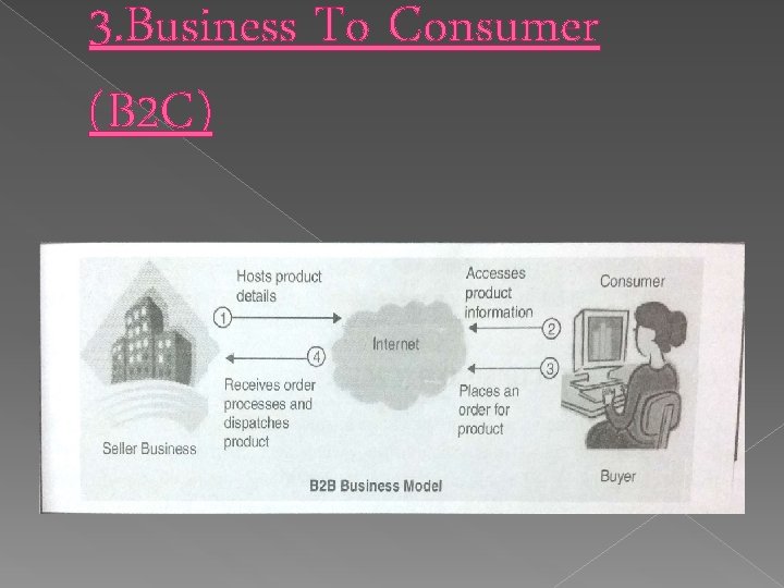 3. Business To Consumer (B 2 C) 