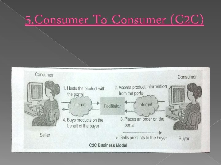 5. Consumer To Consumer (C 2 C) 