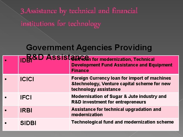 3. Assistance by technical and financial institutions for technology • Government Agencies Providing R&D