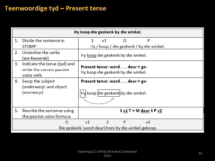 Teenwoordige tyd – Present tense Kopiereg (C) Juffrou Marelize Swanepoel 2019 33 