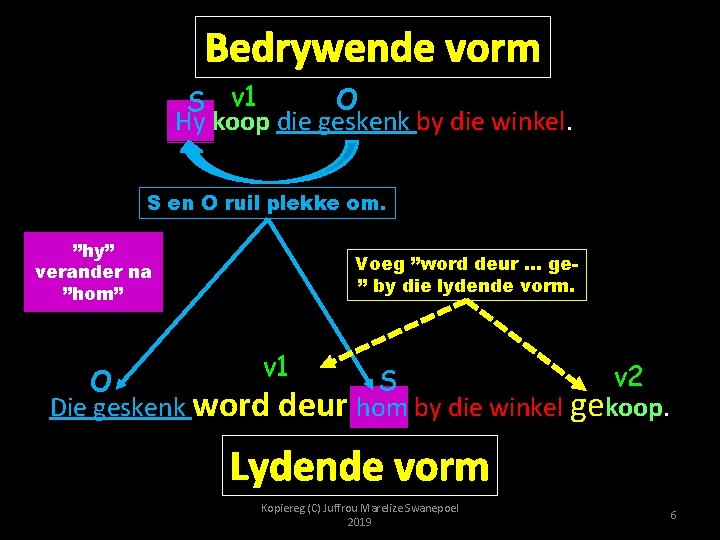 Bedrywende vorm O S v 1 Hy koop die geskenk by die winkel. S