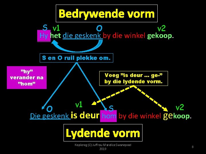 Bedrywende vorm S v 1 O v 2 Hy het die geskenk by die