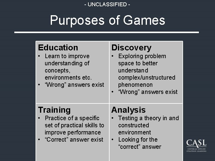 - UNCLASSIFIED - Purposes of Games Education Discovery • Learn to improve understanding of