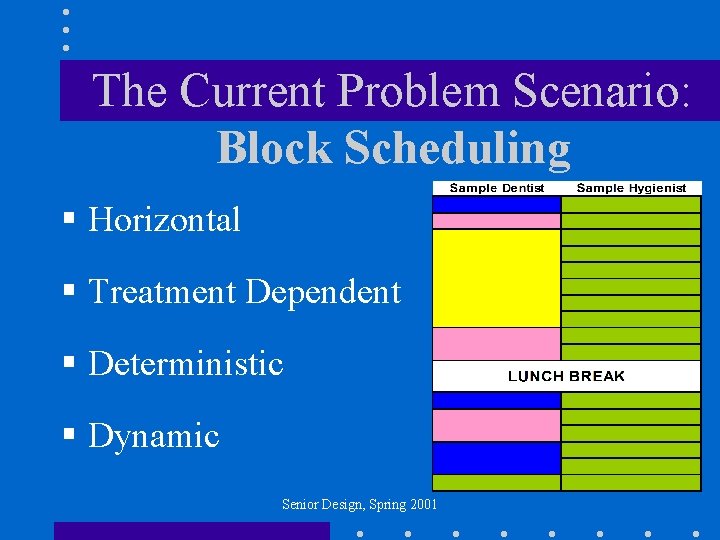 The Current Problem Scenario: Block Scheduling § Horizontal § Treatment Dependent § Deterministic §