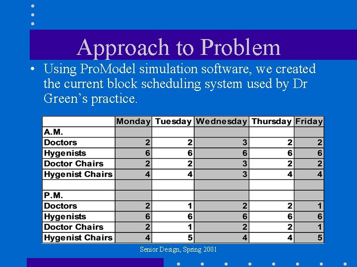 Approach to Problem • Using Pro. Model simulation software, we created the current block