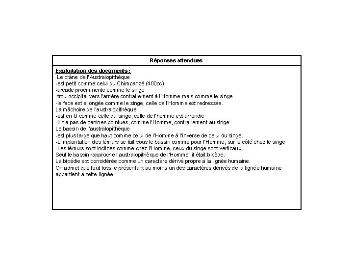 Réponses attendues Exploitation des documents : Le crâne de l’Australopithèque -est petit comme celui