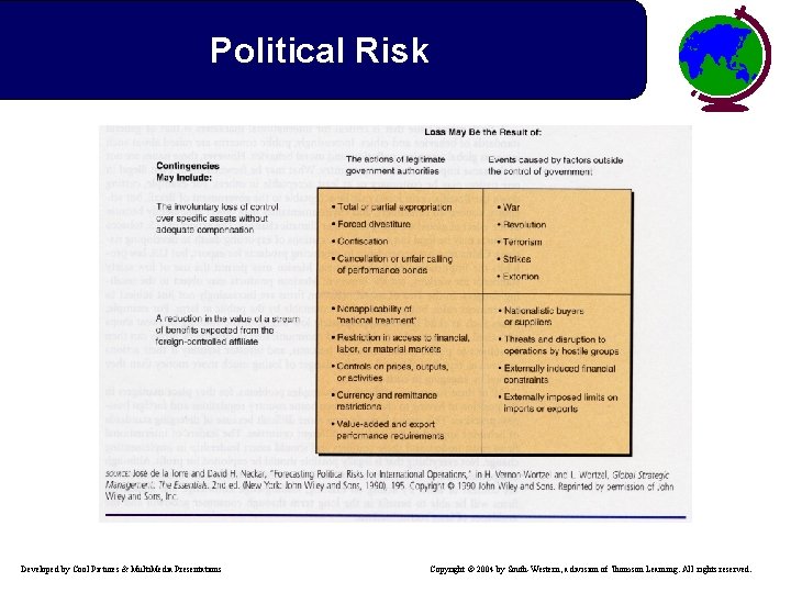 Political Risk Developed by Cool Pictures & Multi. Media Presentations Copyright © 2004 by