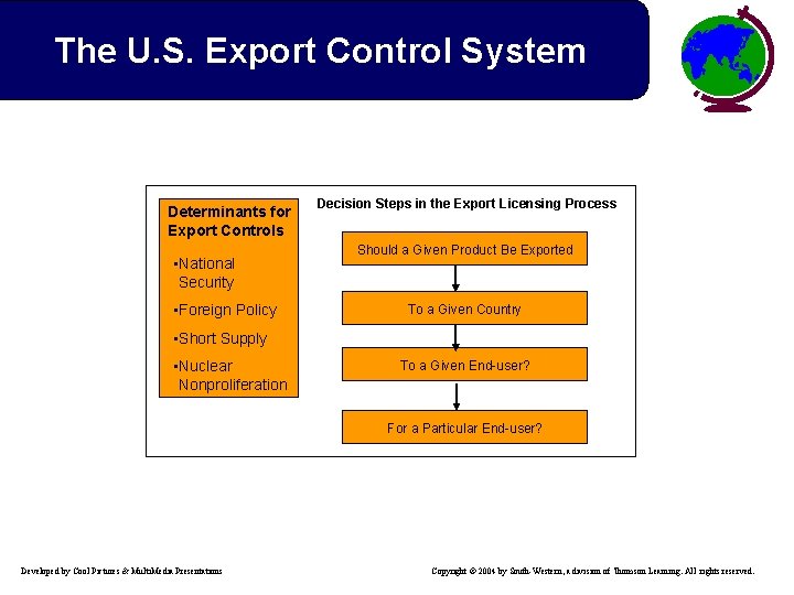 The U. S. Export Control System Determinants for Export Controls • National Security •