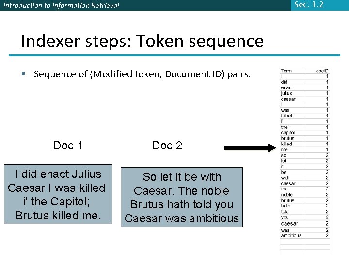 Sec. 1. 2 Introduction to Information Retrieval Indexer steps: Token sequence § Sequence of