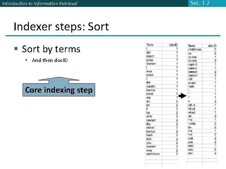 Introduction to Information Retrieval Indexer steps: Sort § Sort by terms § And then