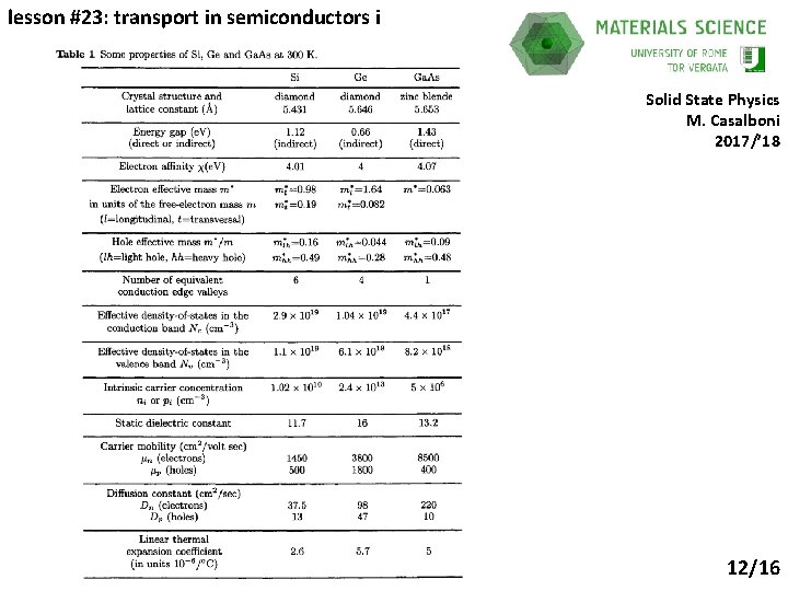 lesson #23: transport in semiconductors i Solid State Physics M. Casalboni 2017/’ 18 12/16