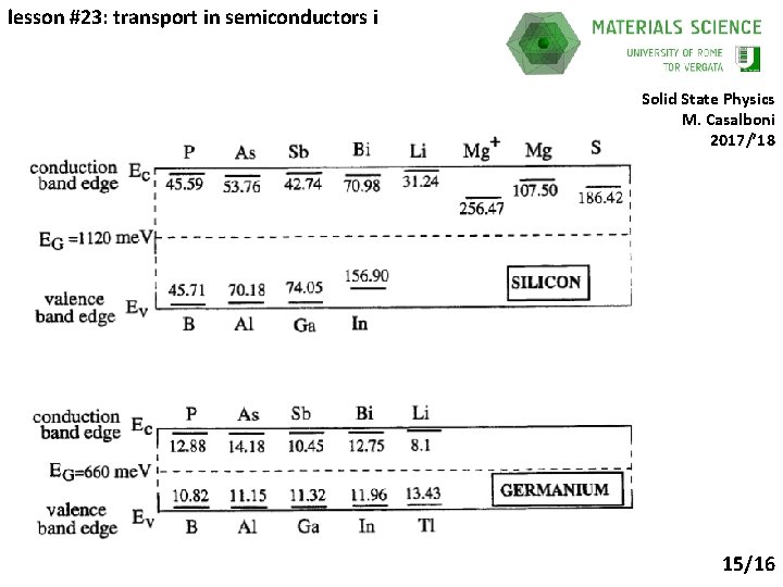 lesson #23: transport in semiconductors i Solid State Physics M. Casalboni 2017/’ 18 15/16