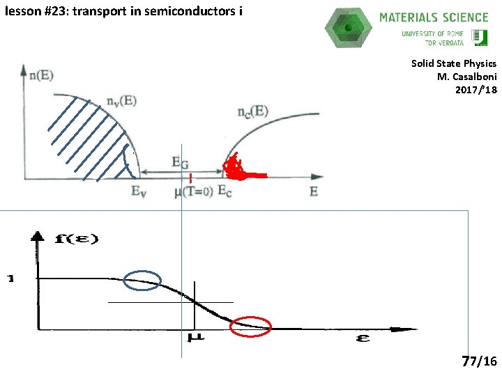 lesson #23: transport in semiconductors i Solid State Physics M. Casalboni 2017/’ 18 77/16