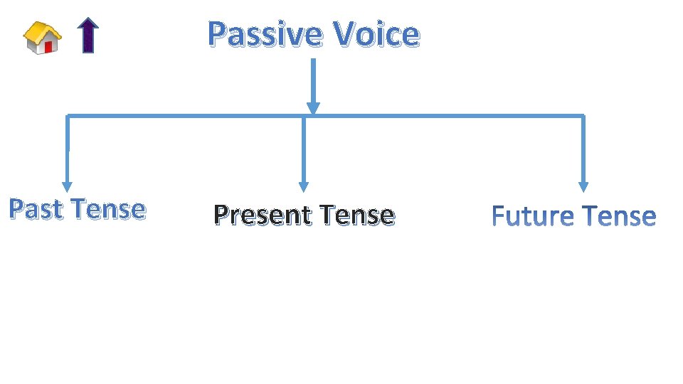 Passive Voice Past Tense Present Tense 