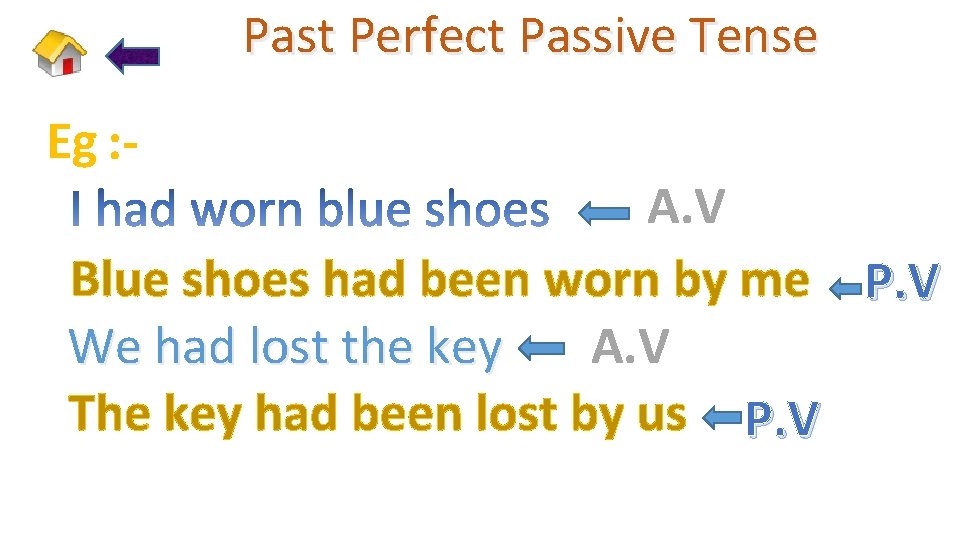 Past Perfect Passive Tense Eg : - A. V Blue shoes had been worn