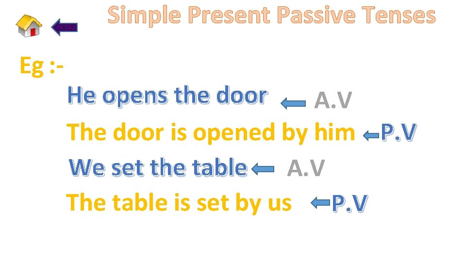 Simple Present Passive Tenses Eg : - He opens the door A. V The