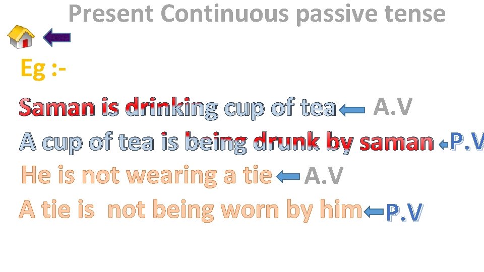 Present Continuous passive tense Eg : Saman is drinking cup of tea A. V