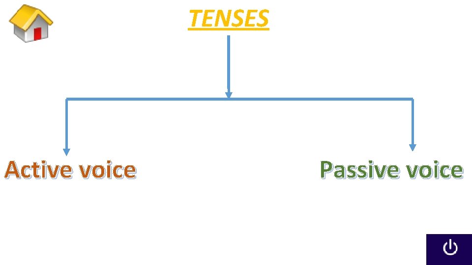 TENSES Active voice Passive voice 