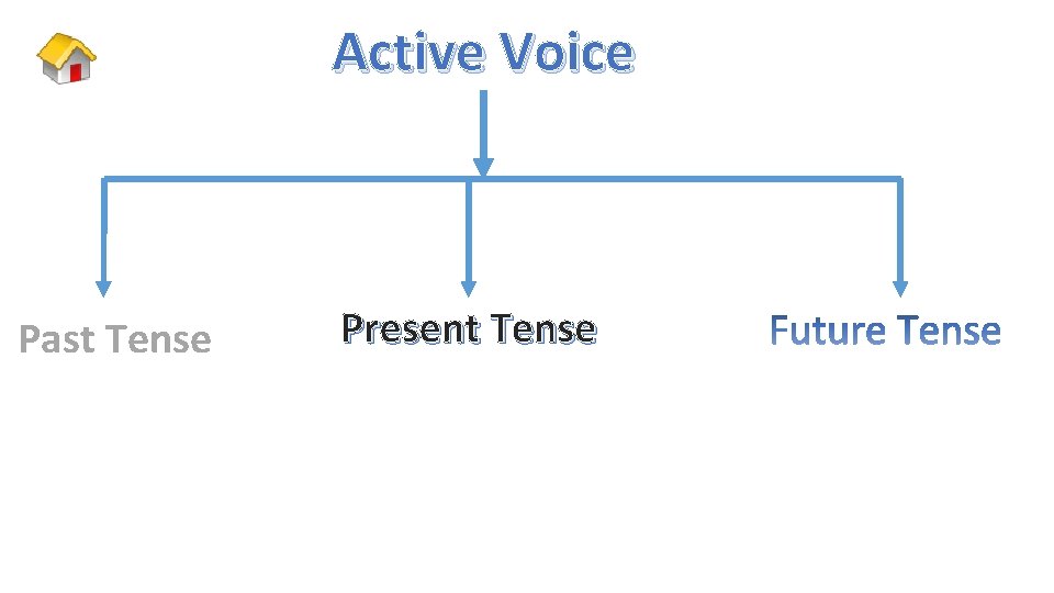 Active Voice Past Tense Present Tense 