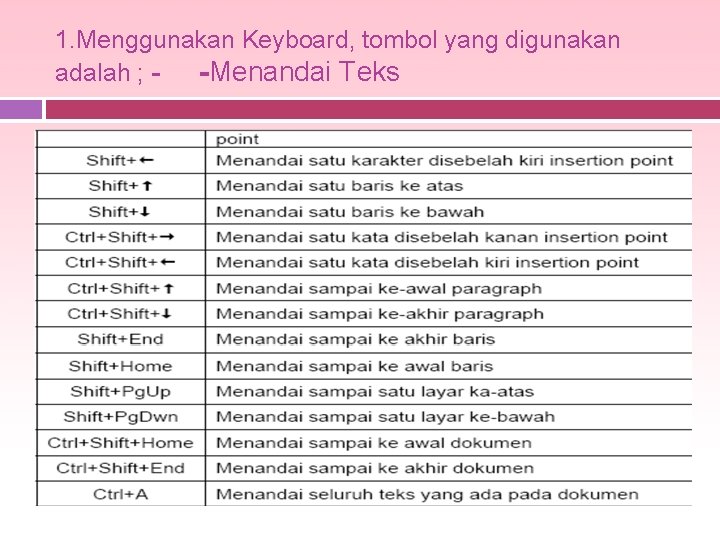 1. Menggunakan Keyboard, tombol yang digunakan adalah ; -Menandai Teks 