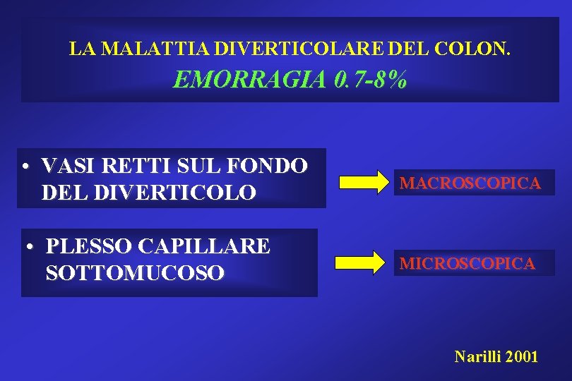 LA MALATTIA DIVERTICOLARE DEL COLON. EMORRAGIA 0. 7 -8% • VASI RETTI SUL FONDO LA MALATTIA DIVERTICOLARE DEL COLON. EMORRAGIA 0. 7 -8% • VASI RETTI SUL FONDO