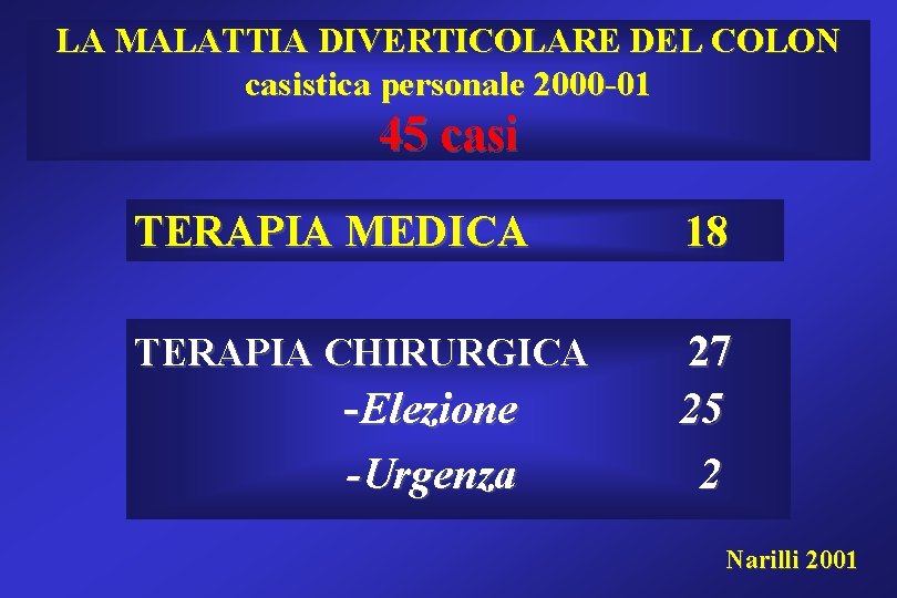 LA MALATTIA DIVERTICOLARE DEL COLON casistica personale 2000 -01 45 casi TERAPIA MEDICA 18 LA MALATTIA DIVERTICOLARE DEL COLON casistica personale 2000 -01 45 casi TERAPIA MEDICA 18