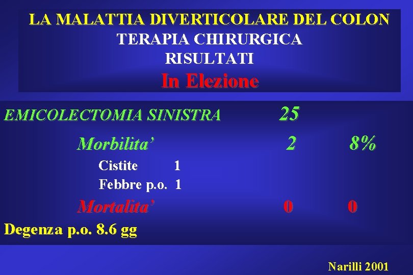 LA MALATTIA DIVERTICOLARE DEL COLON TERAPIA CHIRURGICA RISULTATI In Elezione EMICOLECTOMIA SINISTRA Morbilita’ 25 LA MALATTIA DIVERTICOLARE DEL COLON TERAPIA CHIRURGICA RISULTATI In Elezione EMICOLECTOMIA SINISTRA Morbilita’ 25