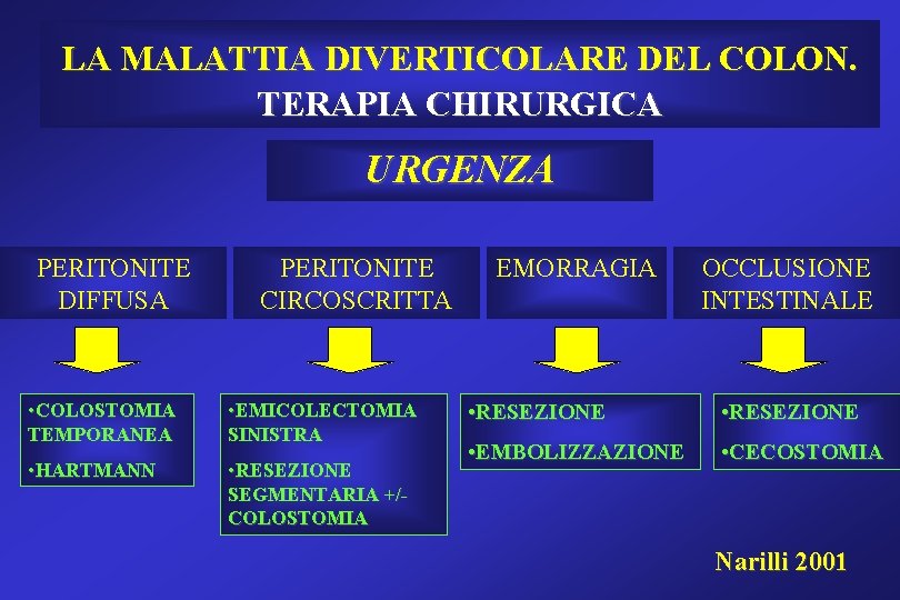 LA MALATTIA DIVERTICOLARE DEL COLON. TERAPIA CHIRURGICA URGENZA PERITONITE DIFFUSA PERITONITE CIRCOSCRITTA • COLOSTOMIA LA MALATTIA DIVERTICOLARE DEL COLON. TERAPIA CHIRURGICA URGENZA PERITONITE DIFFUSA PERITONITE CIRCOSCRITTA • COLOSTOMIA