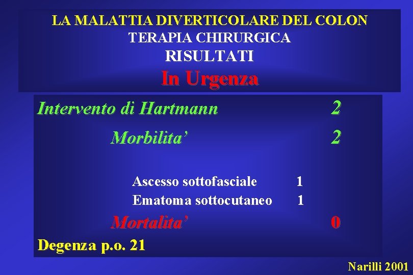 LA MALATTIA DIVERTICOLARE DEL COLON TERAPIA CHIRURGICA RISULTATI In Urgenza 2 2 Intervento di LA MALATTIA DIVERTICOLARE DEL COLON TERAPIA CHIRURGICA RISULTATI In Urgenza 2 2 Intervento di