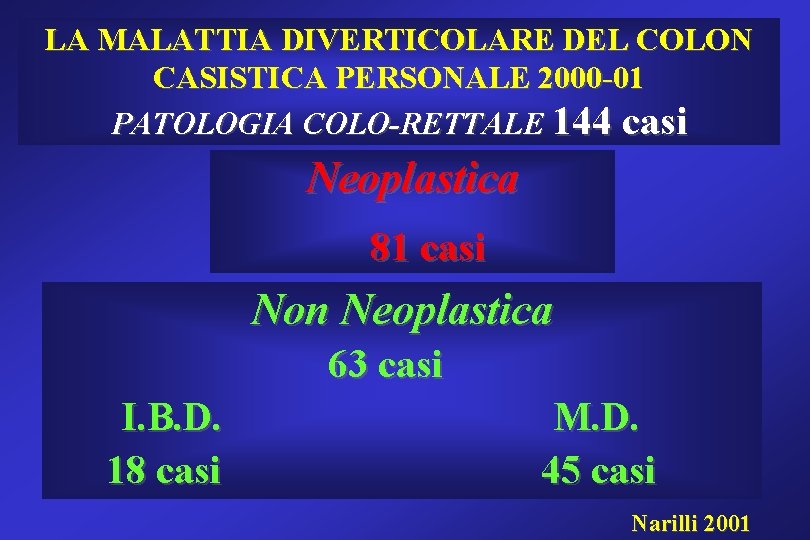 LA MALATTIA DIVERTICOLARE DEL COLON CASISTICA PERSONALE 2000 -01 PATOLOGIA COLO-RETTALE 144 casi Neoplastica LA MALATTIA DIVERTICOLARE DEL COLON CASISTICA PERSONALE 2000 -01 PATOLOGIA COLO-RETTALE 144 casi Neoplastica