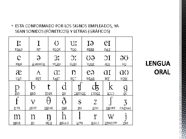 § ESTA CONFORMADO POR LOS SIGNOS EMPLEADOS, YA SEAN SONIDOS (FÓNETICOS) Y LETRAS (GRÁFICOS)