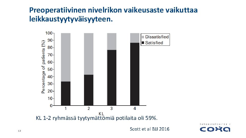 Preoperatiivinen nivelrikon vaikeusaste vaikuttaa leikkaustyytyväisyyteen. KL 1 -2 ryhmässä tyytymättömiä potilaita oli 59%. 12