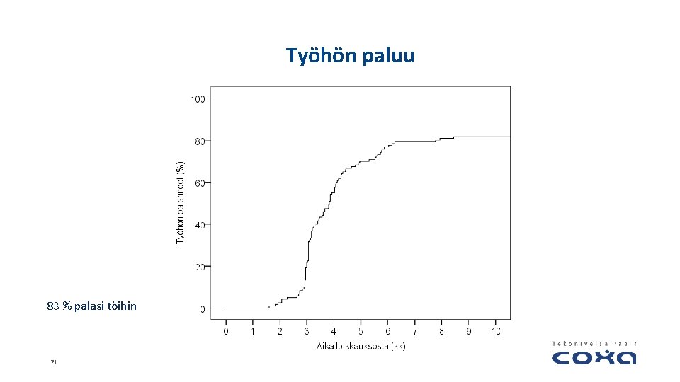 Työhön paluu 83 % palasi töihin 21 