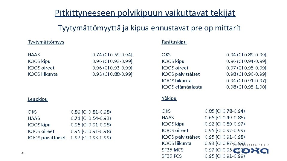 Pitkittyneeseen polvikipuun vaikuttavat tekijät Tyytymättömyyttä ja kipua ennustavat pre op mittarit Tyytymättömyys HAAS KOOS