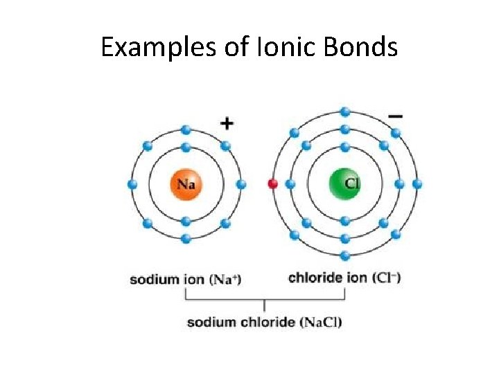 Examples of Ionic Bonds 