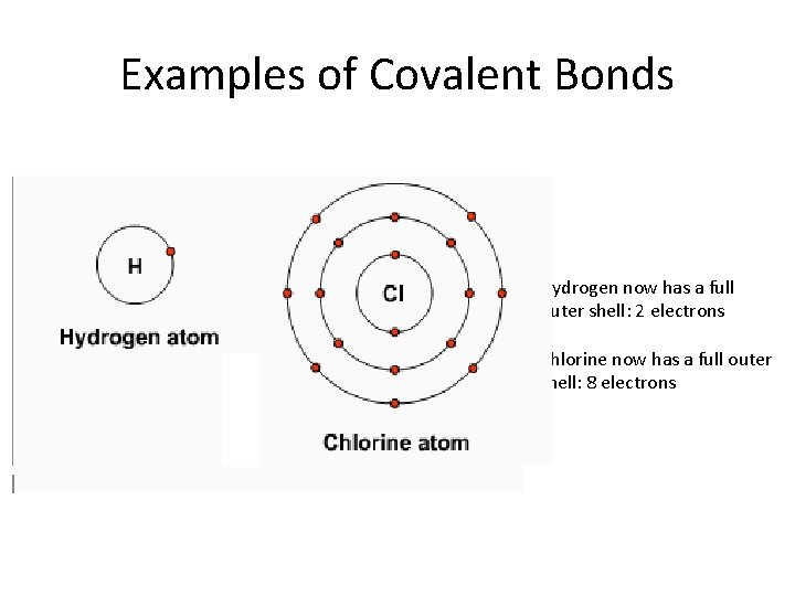 Examples of Covalent Bonds Hydrogen now has a full outer shell: 2 electrons Chlorine