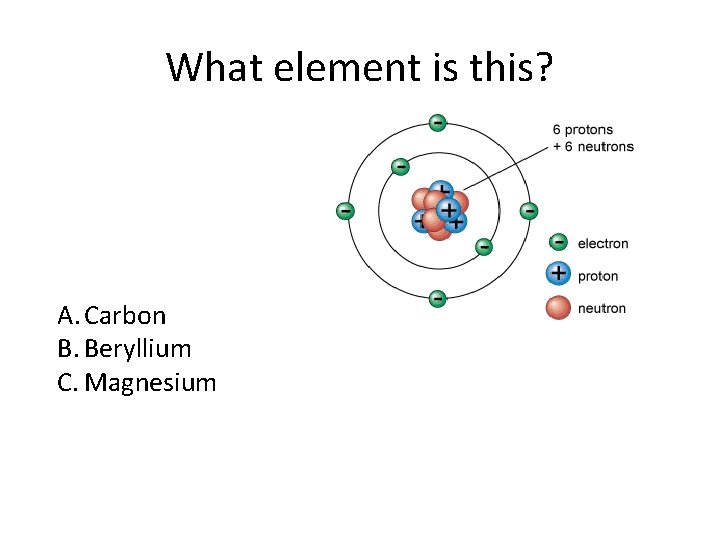 What element is this? A. Carbon B. Beryllium C. Magnesium 