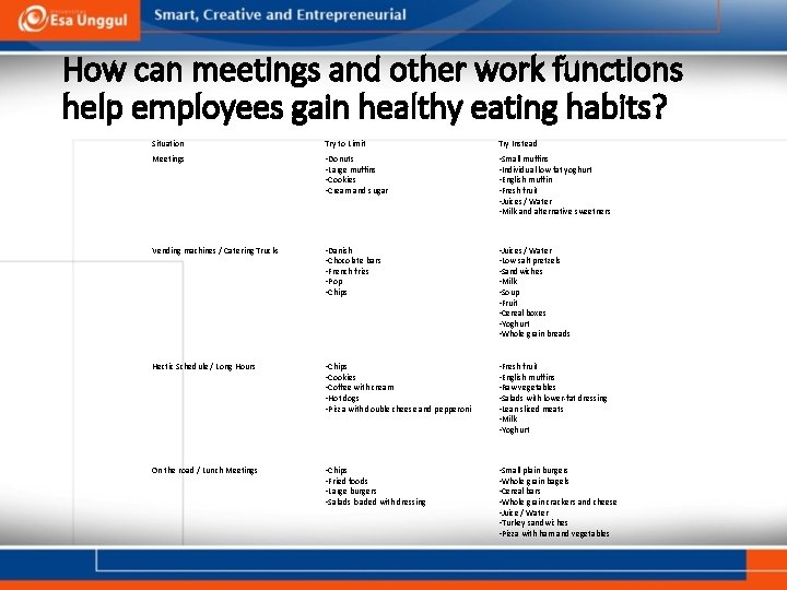 How can meetings and other work functions help employees gain healthy eating habits? Situation