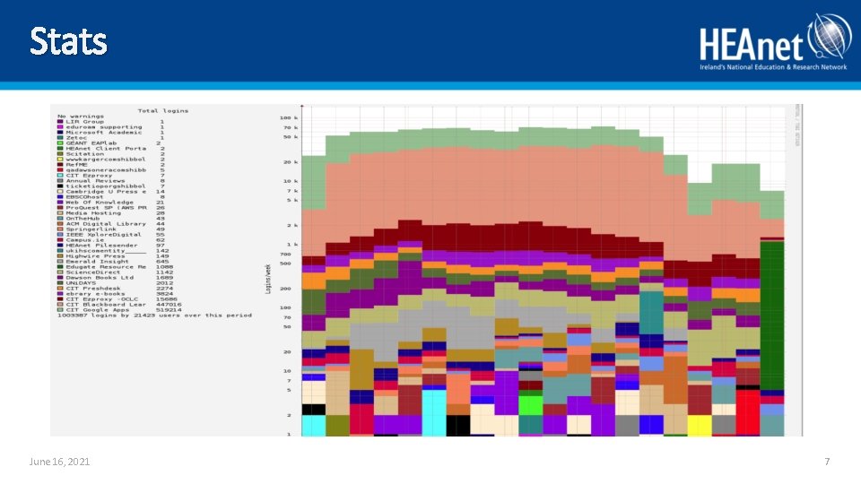 Stats June 16, 2021 7 