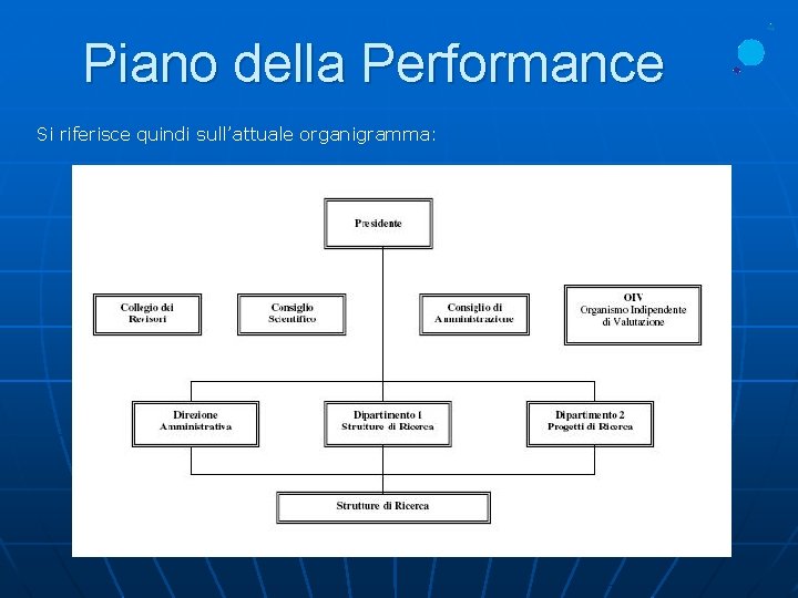 Piano della Performance Si riferisce quindi sull’attuale organigramma: 