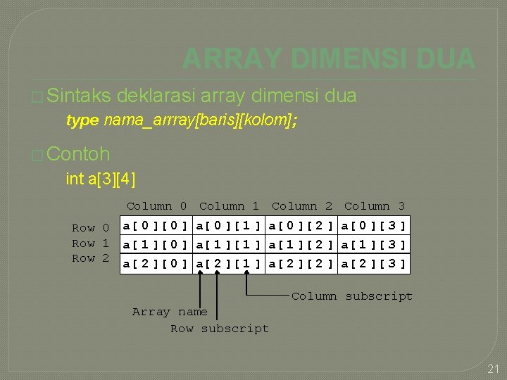 ARRAY DIMENSI DUA � Sintaks deklarasi array dimensi dua type nama_arrray[baris][kolom]; � Contoh int