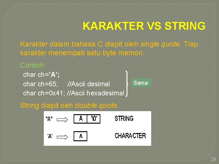 KARAKTER VS STRING � Karakter dalam bahasa C diapit oleh single quote. Tiap karakter