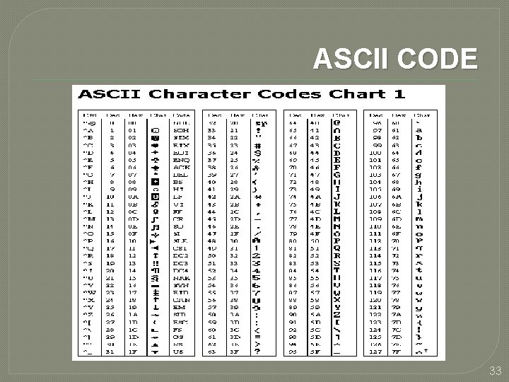 ASCII CODE 33 