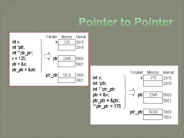 Pointer to Pointer 7 