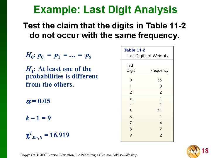 Example: Last Digit Analysis Test the claim that the digits in Table 11 -2