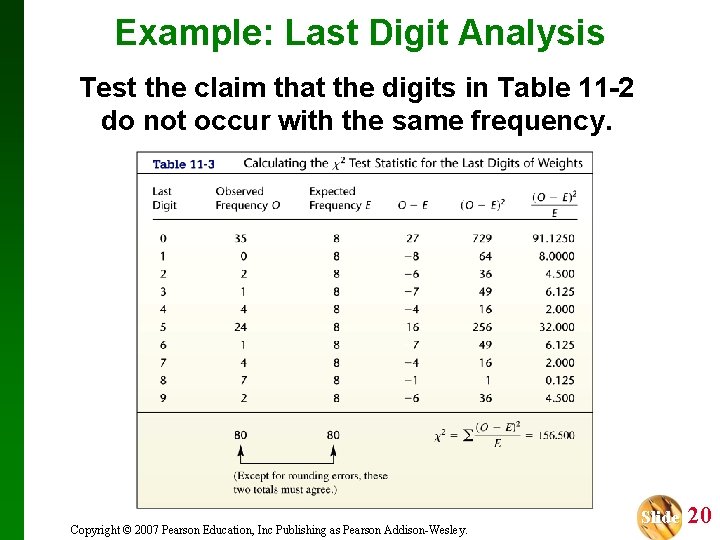 Example: Last Digit Analysis Test the claim that the digits in Table 11 -2