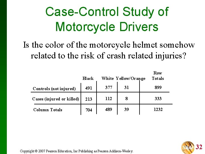 Case-Control Study of Motorcycle Drivers Is the color of the motorcycle helmet somehow related