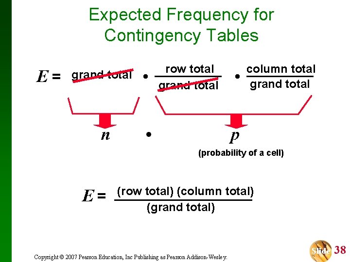 Expected Frequency for Contingency Tables E= grand total n • row total grand total